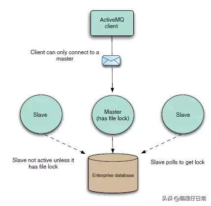 activemq鏂版墜鏁欑▼,activemq璇︾粏鏁欑▼