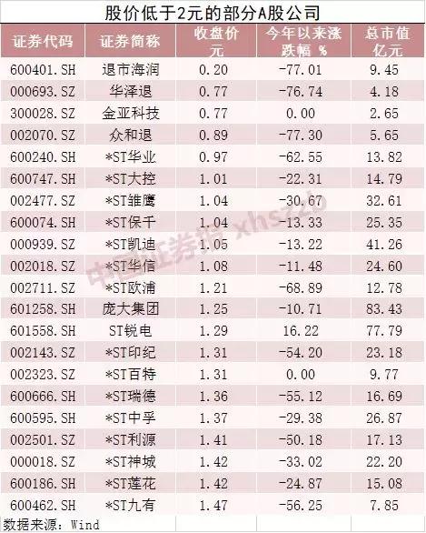 历史上股价最低的0.01元股票,史上最便宜a股