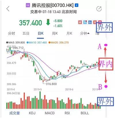 界内证,界内证攻略