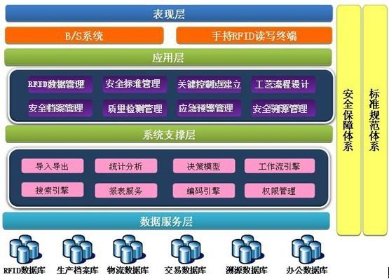 智慧农业解决方案,智慧农业城市技术解决方案