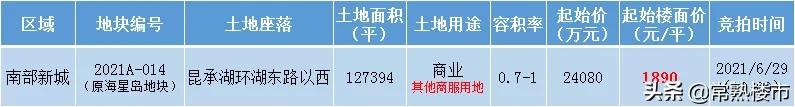 刚刚！原海星岛12.7万方新地挂牌！南部新城“金融科技岛”大开发
