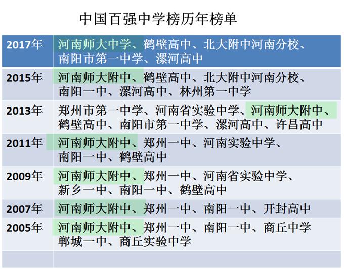 河南新乡最厉害的一所高中，7次入围全国百强中学