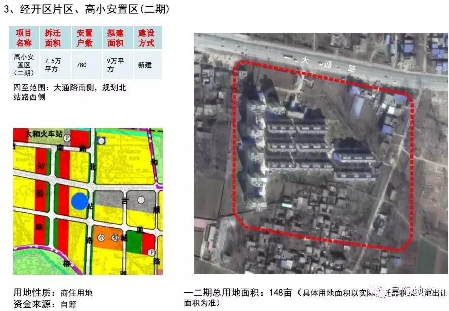太和县棚改计划,太和棚户区改造最新