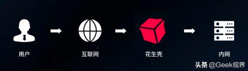 花生壳内网穿透实现windows远程,花生壳内网穿透如何访问