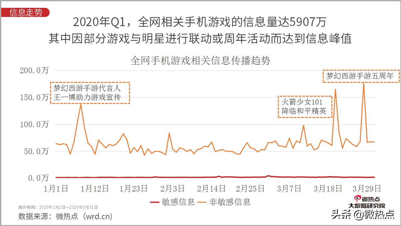 2020年5月手游市场分析报告,2021年全国手机游戏热度排行榜