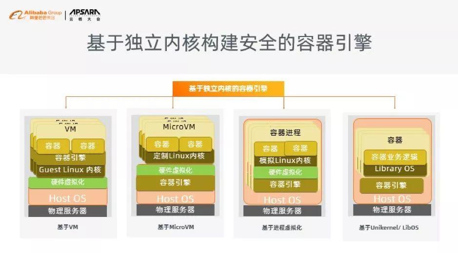 阿里云程序员脱口秀,云栖蚂蚁与阿里云