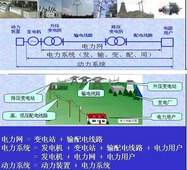 长安大学电气工程及其自动化,电气工程及其自动化专业课程
