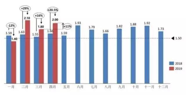 经销商库存预警　消费者拿到库存车应该怎么办