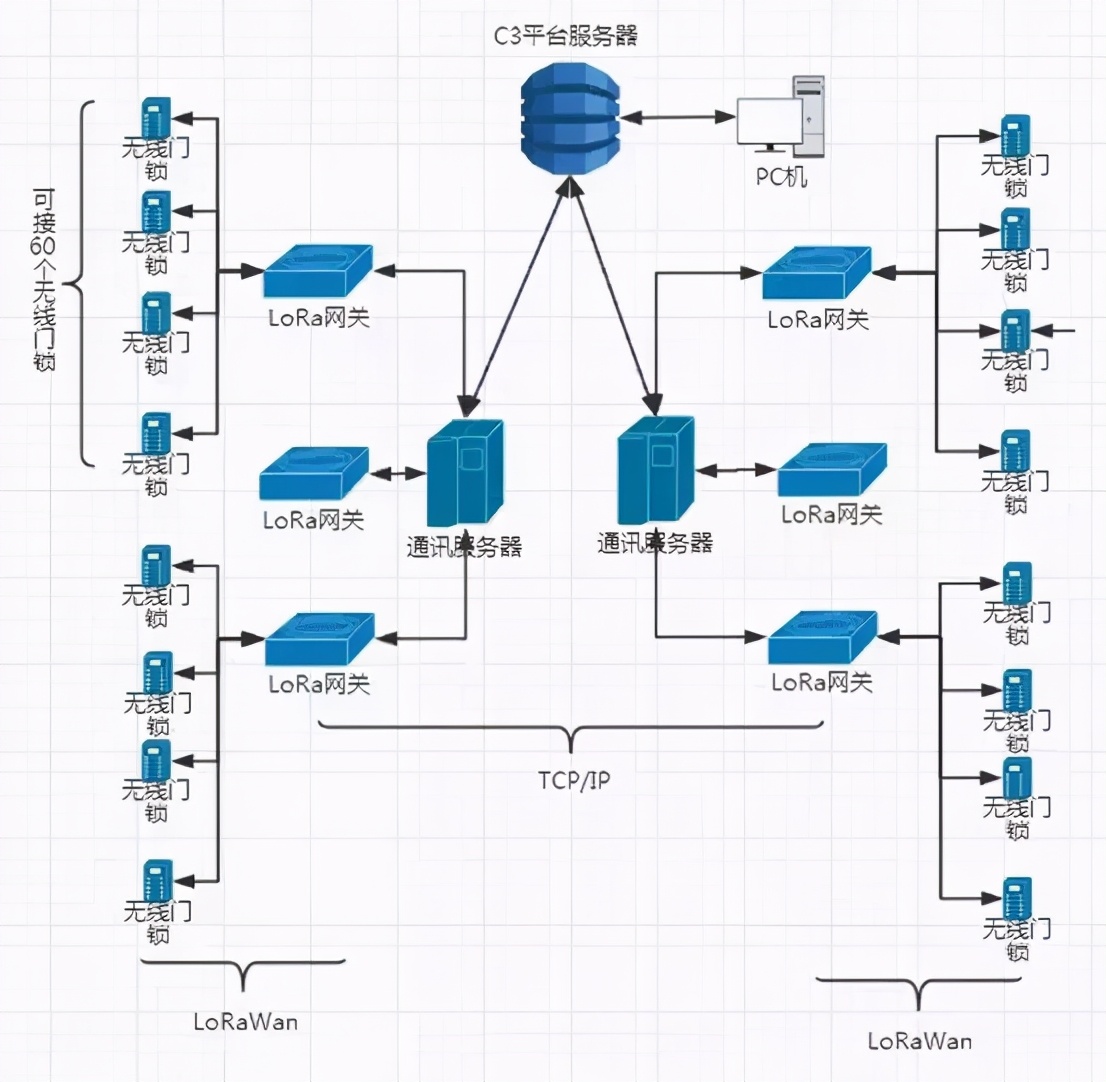 达实精品|无线智联，有“锁”不同