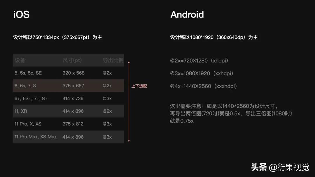 androidui设计教程,androidui框架