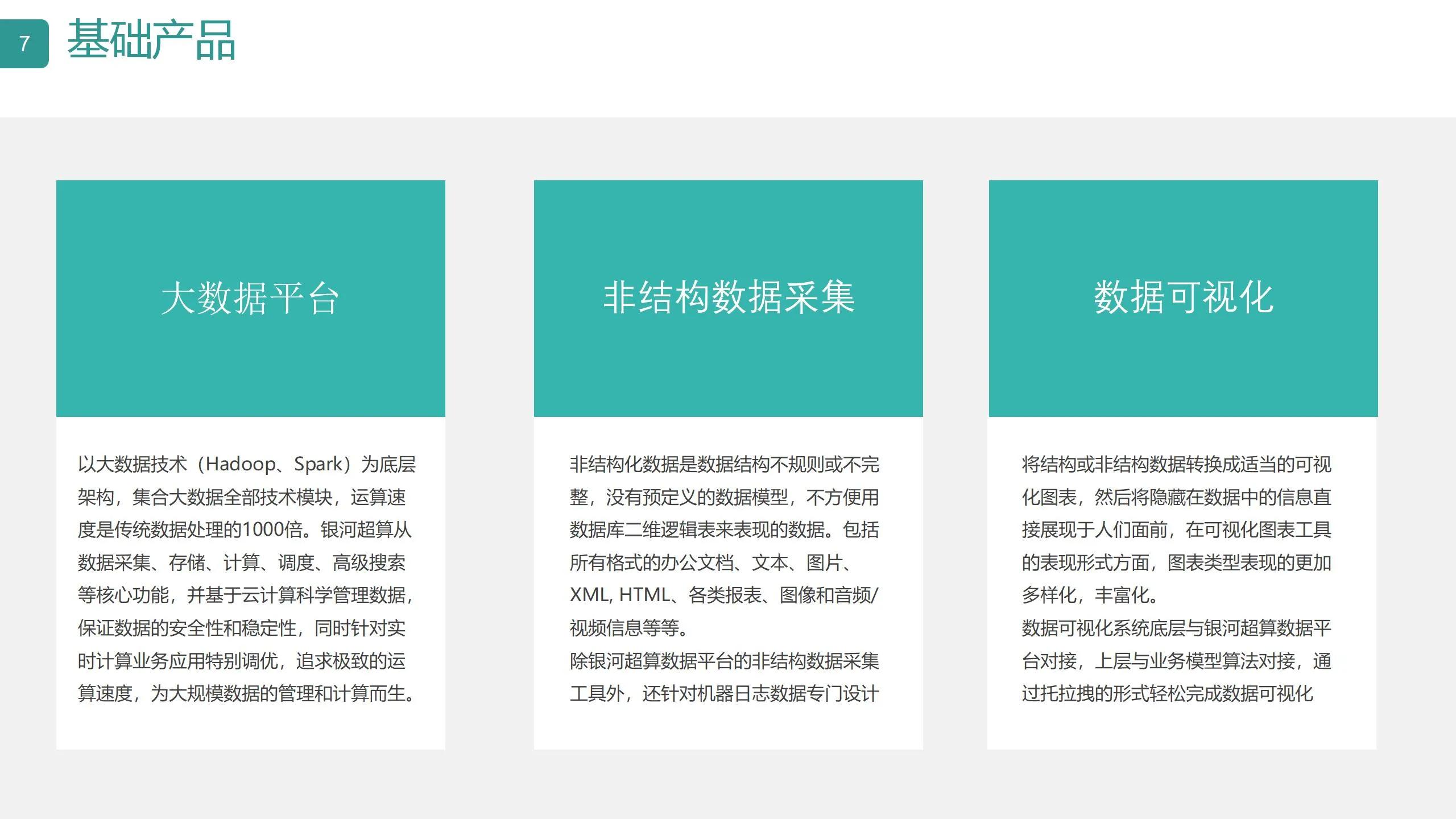 数字可视化平台,数字孪生可视化平台行业概括