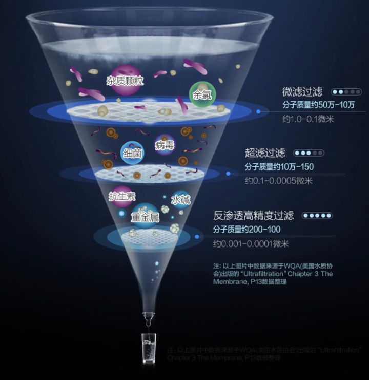 家里安装净水器真的有用吗,家里有安装净水器的必要吗