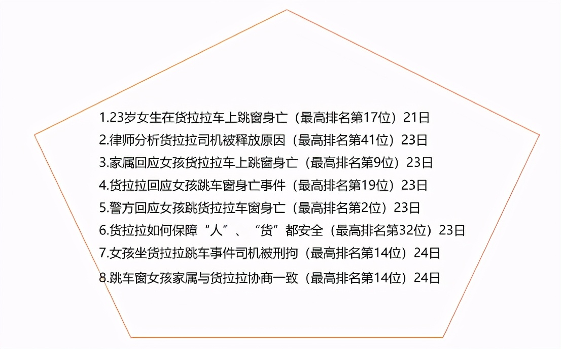 红麦洞察：一路狂飙的货拉拉，不得不迎来减速自审的时刻