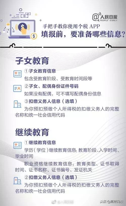 个人所得税app操作图解及说明,个人所得税APP怎么填写