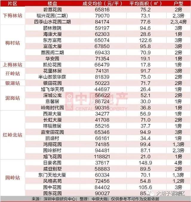 沿着地铁去购房,跟着地铁线路选房