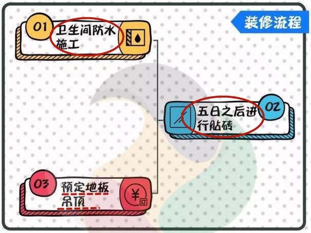 自建房室内装修10秒获取报价,毛坯房到入住装修全过程