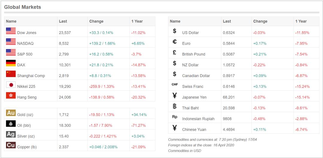 经此一疫，我们见证：各类野生资产，轮番毒打投资圈