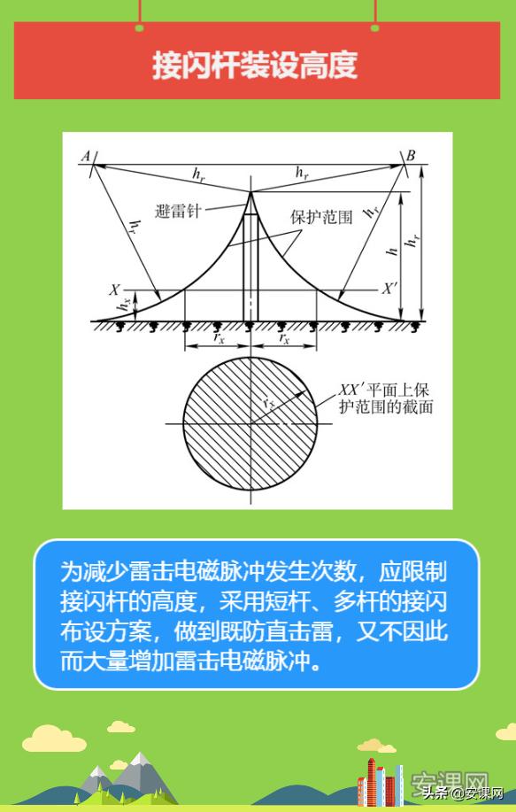 请列举接闪器的种类有哪些,接闪杆和接闪器