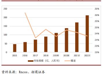 前沿生物医疗创新趋势,中国生物芯片关键技术突破