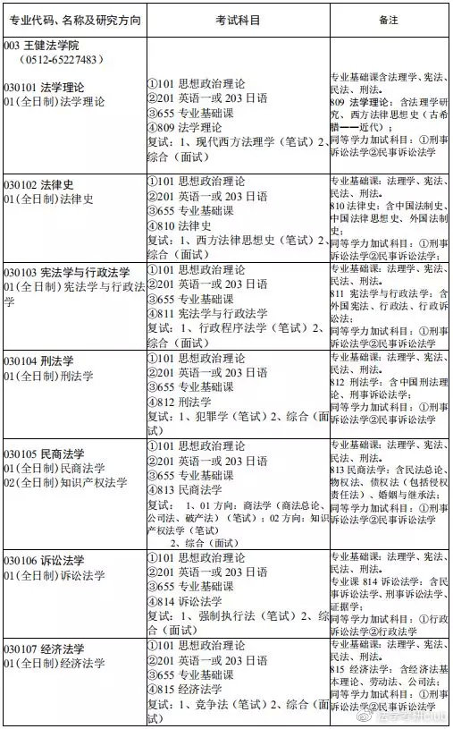 2021法学考研之苏州大学报录比、参考书、历年复试线及考情分析