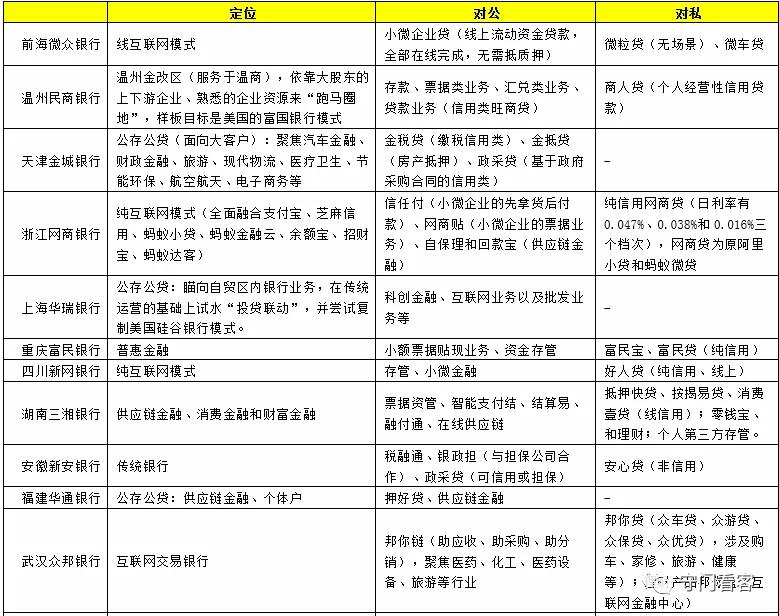 19家民营银行2021排名一览表,19家民营银行名单