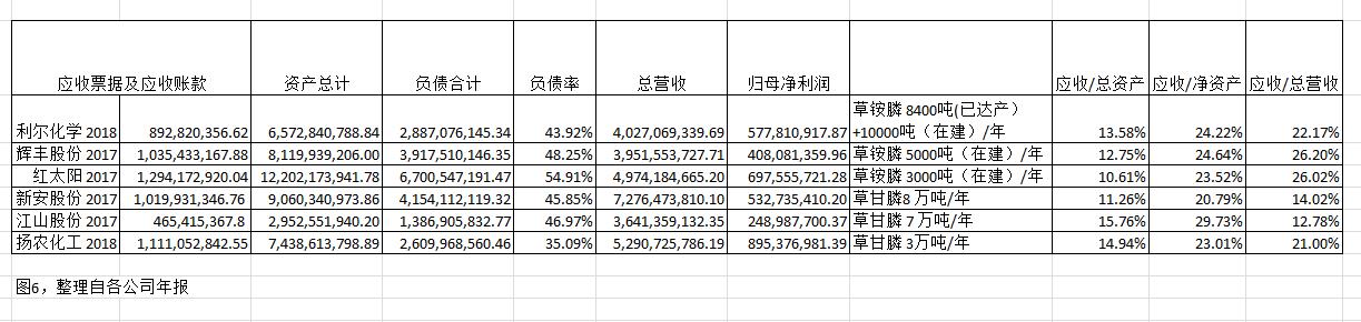 草甘膦和草铵膦安全性对比,草甘膦和草铵膦哪个性价比高一点