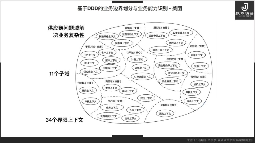 中台部门好不好,中台到底怎么样