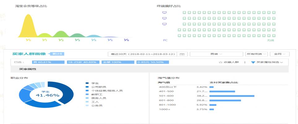 做淘宝的小技巧有哪些方法,新手小白运营淘宝工具