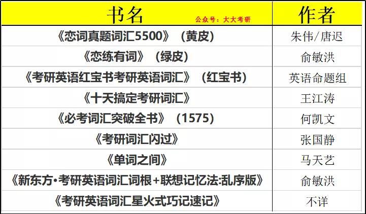 考研英语单词趣记书,24考研英语单词书推荐