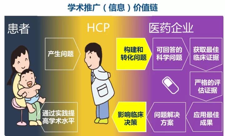 医药营销基础知识,医药营销与一般营销的区别