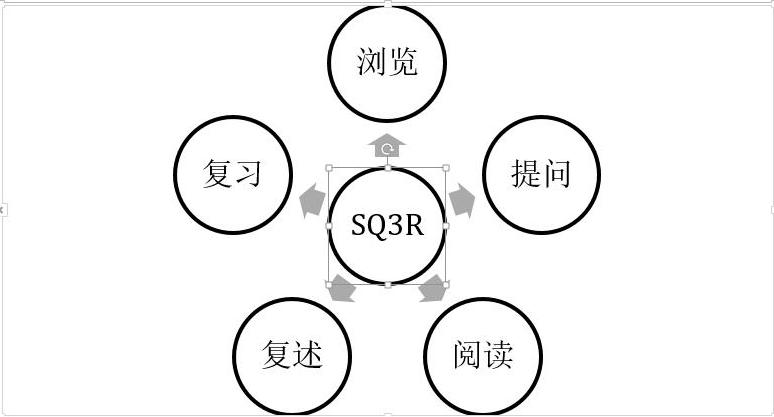 提高学习成绩的小秘诀,中学生怎么提高学习效率和方法