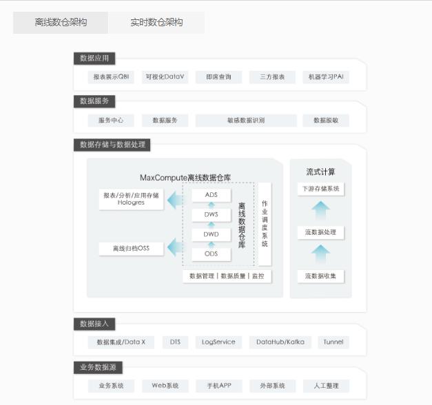 大数据项目开发实例,大数据项目应该怎么介绍