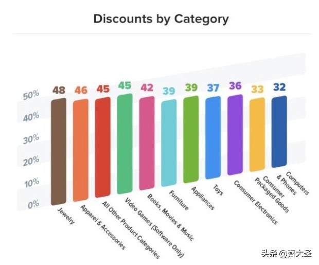 来抄作业:零难度入门,黑五买什么?去哪买?怎么买?