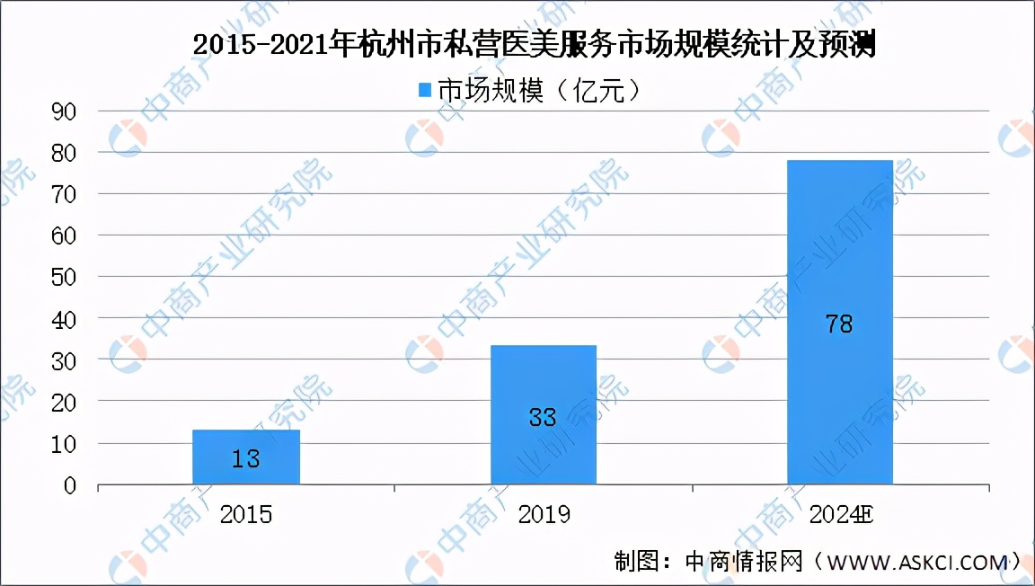 2021年医美趋势,2021年医美
