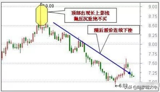 60日均线是生命线还是趋势线,均线60日线是强势线吗