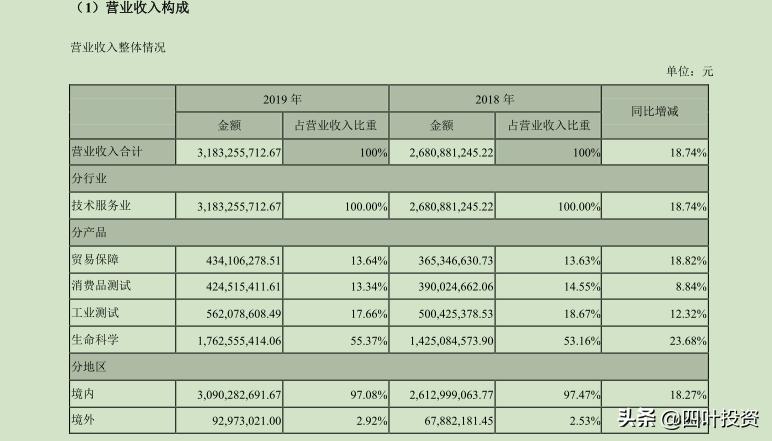 闷声发财的隐形冠军,闷头发大财系列