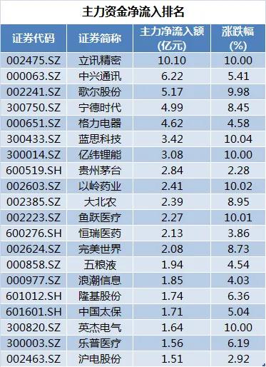 股市早8,股市早八点