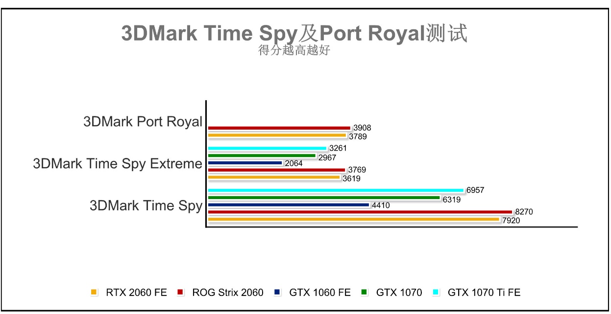 华硕显卡rogmatrixrtx4090,nvidiartx2060显卡好吗