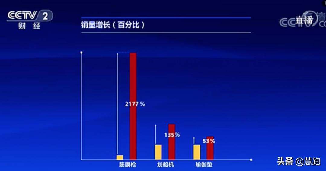 好的筋膜枪和便宜的有什么区别,普通筋膜枪与品牌筋膜枪对比