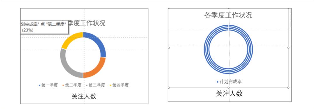 财务ppt图表技巧,ppt中图表如何做成动态