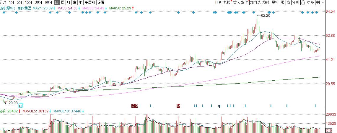 丽珠集团基本面分析,丽珠集团未来成长性分析