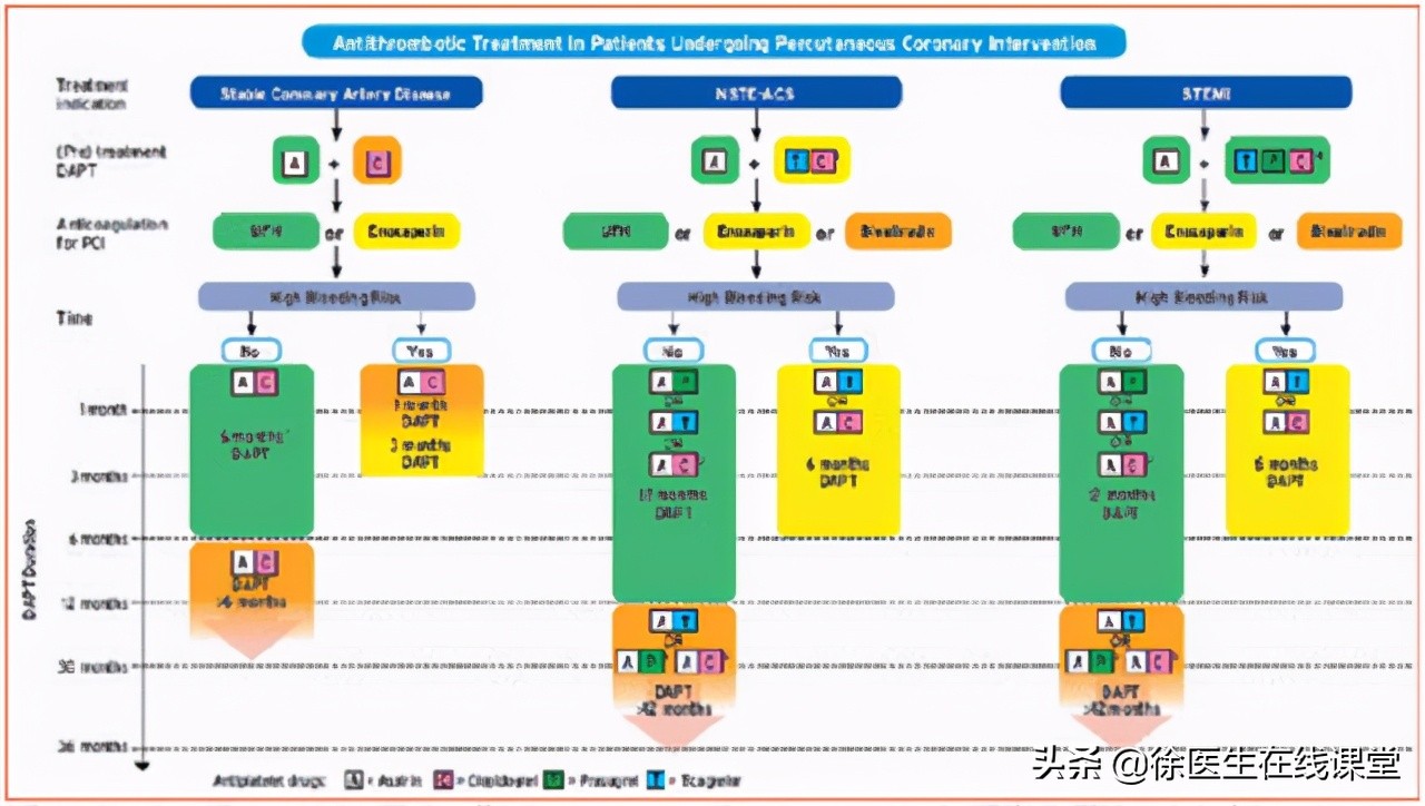 又一患者擅自服用阿司匹林导致胃出血！掌握2点，降低出血风险