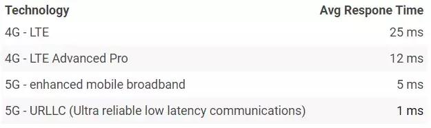 5g已经来了6g还会远吗,5g出了4g就要淘汰吗