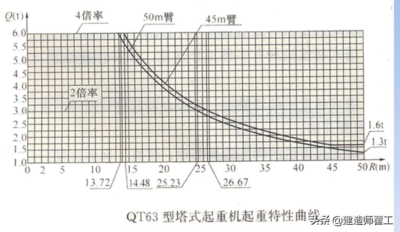 塔吊五大限位四大结构讲解视频,塔吊五大限位器使用期限