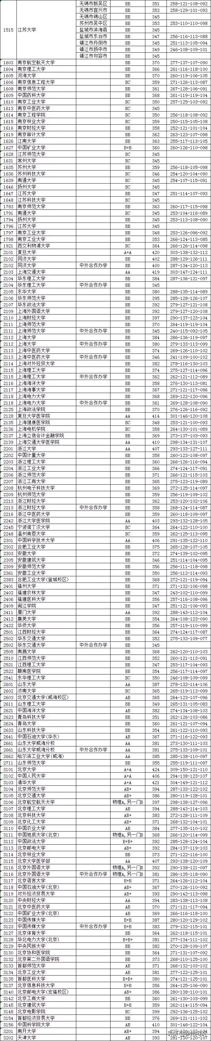 邳州市运河中学2022年高考喜报,邳州运河中学2023高考喜报