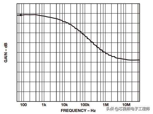 差动放大器的选择标准,优化方法与最优化方法