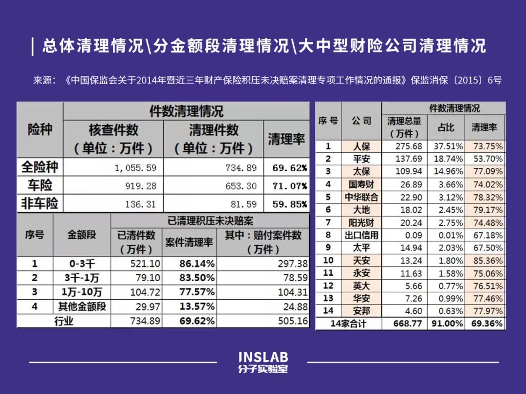 一个新的时代来了,重温中国车险改革二十年