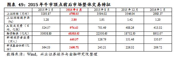 以史为鉴股市,以史为鉴复盘白酒股四轮深度调整