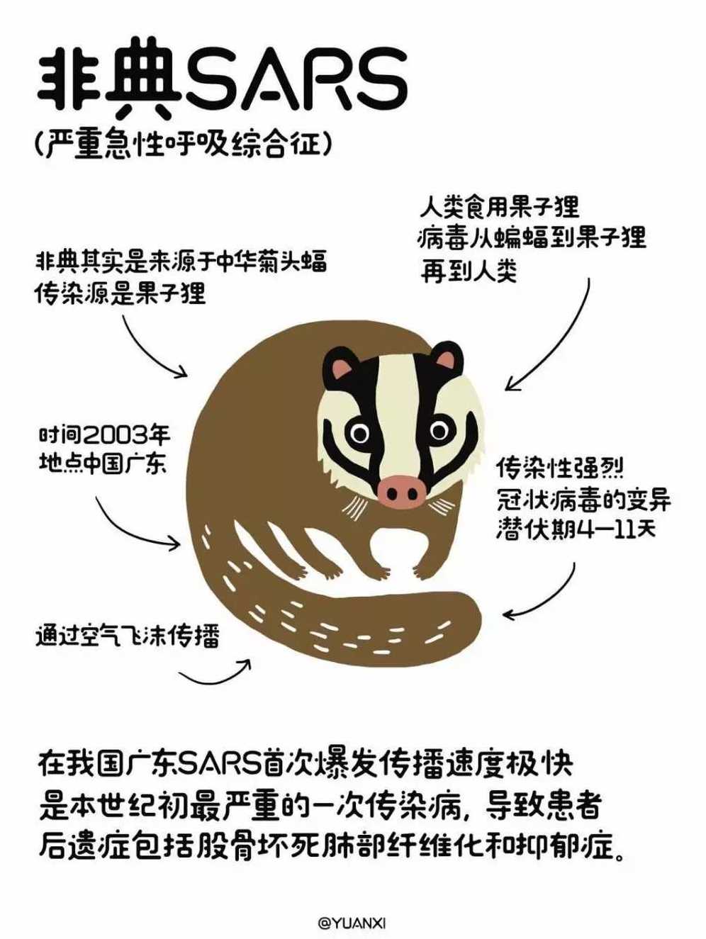 欧洲瘟疫死亡2500万人是哪一年,人类最大的瘟疫