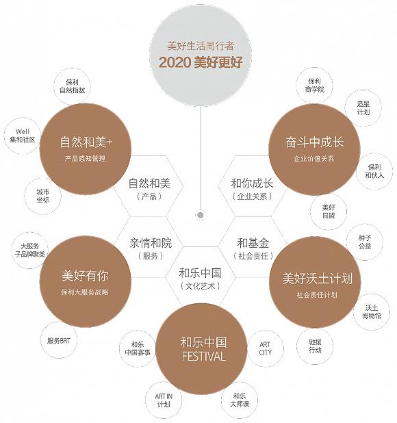 晋宁发展怎么样,晋宁发展得起来吗